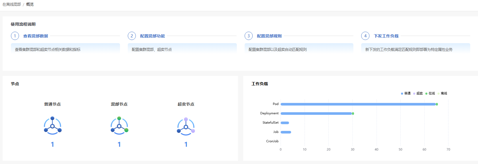colocation-node-management