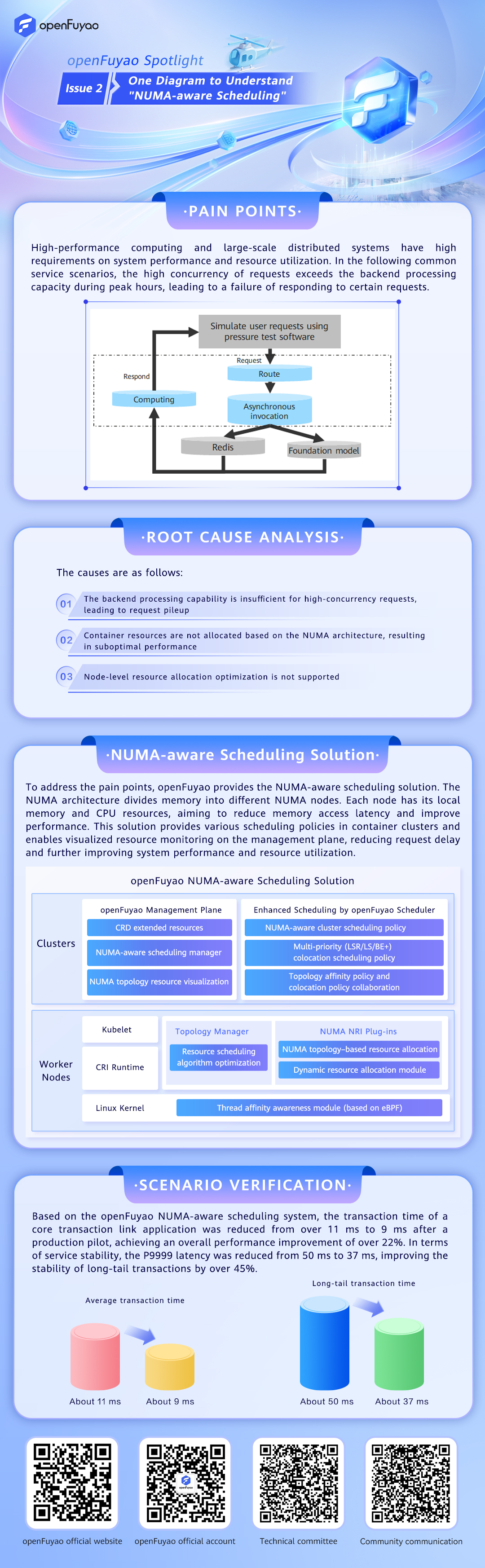 NUMA_aware_Scheduling