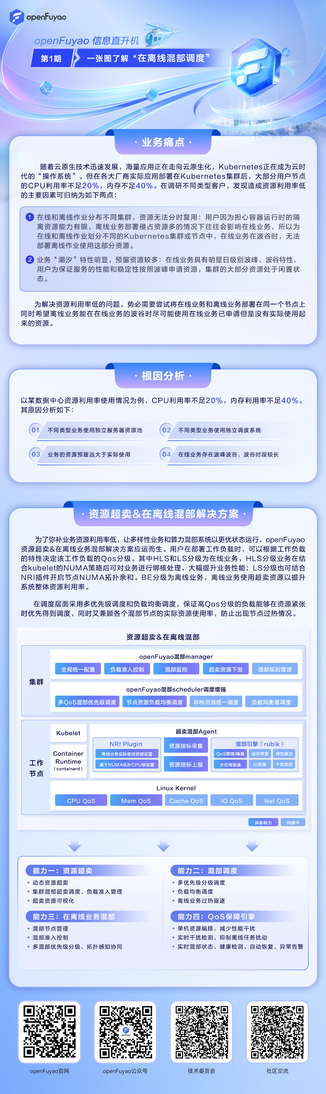 在离线混部