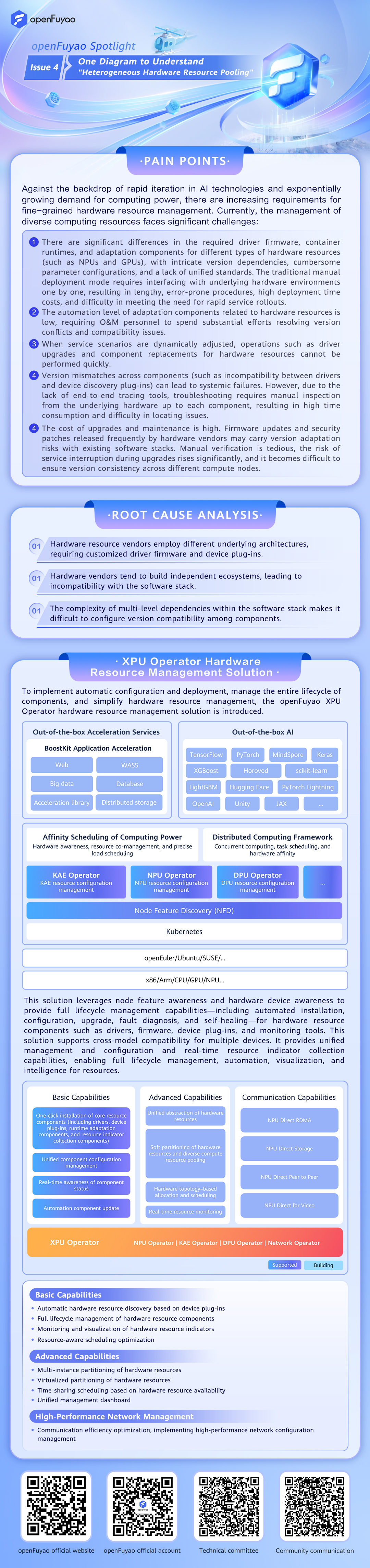 Heterogeneous_Hardware_Resource_Pooling