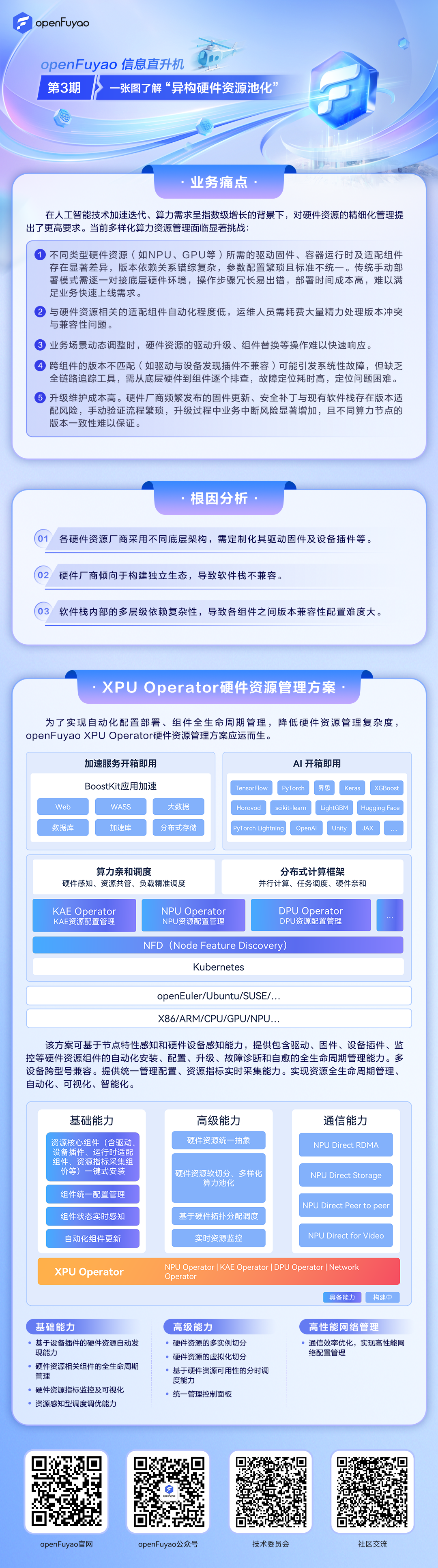 在离线混部